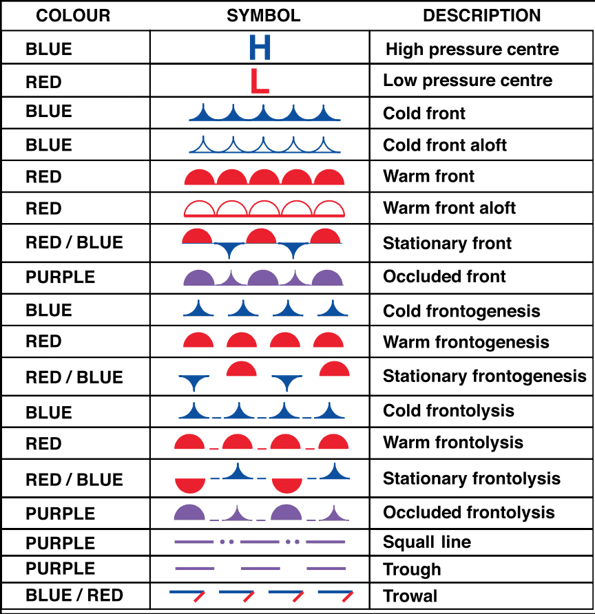 GFA chart symbols