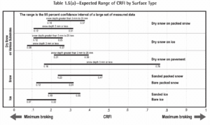 CRFI Chart