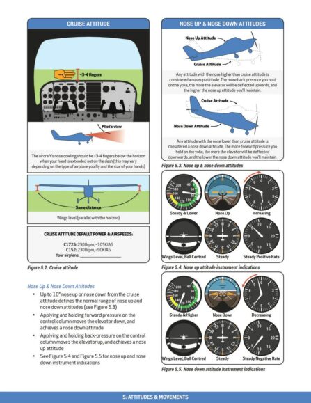One of the pages in SharpeAero's flight training resource